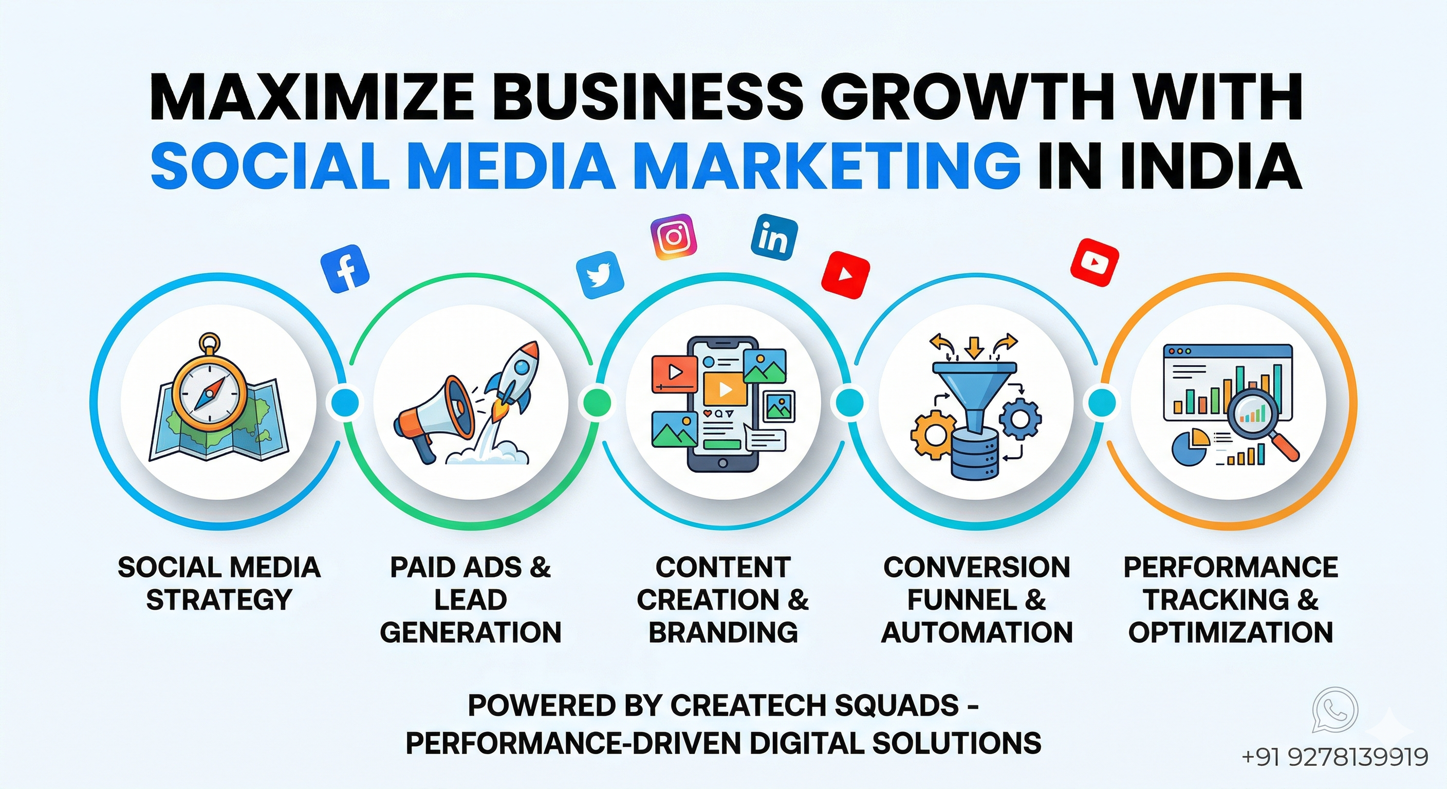 Social Media Marketing Agency in India: Generate High-Quality Leads & Grow Your Brand