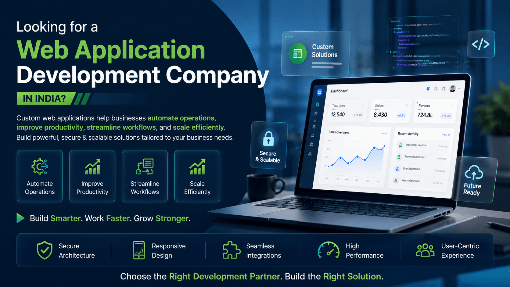 Web Application Development Company India (2026): Build Custom Business Applications That Improve Productivity & Growth